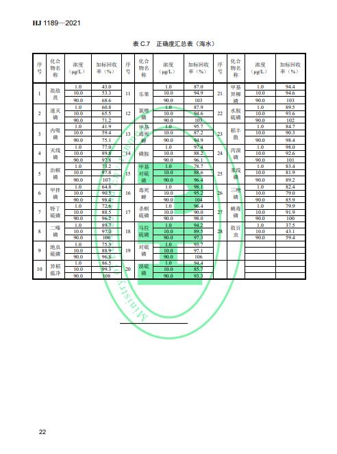 生态环境部发布《水质28种有机磷农药的测定 气相色谱-质谱法》2022年4月1日起施行