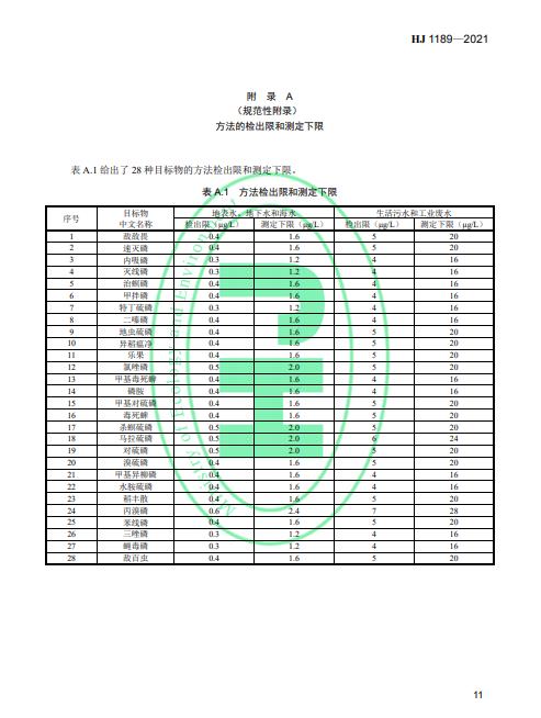 生态环境部发布《水质叠氮化物的测定 分光光度法》 2022年4月1日起施行