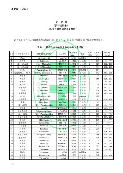 生态环境部发布《水质叠氮化物的测定 分光光度法》 2022年4月1日起施行