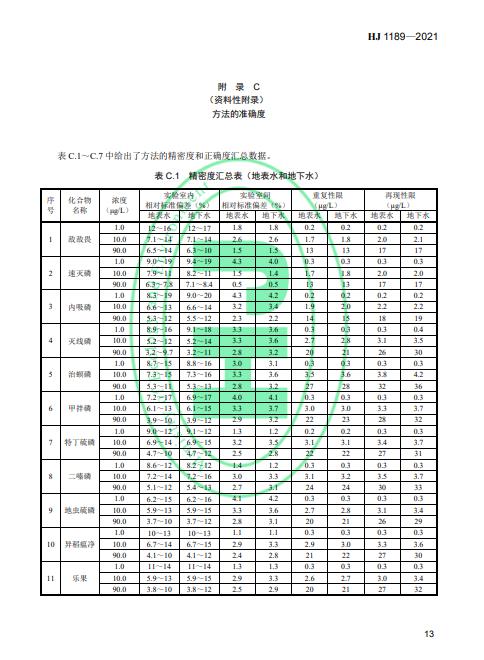 生态环境部发布《水质叠氮化物的测定 分光光度法》 2022年4月1日起施行