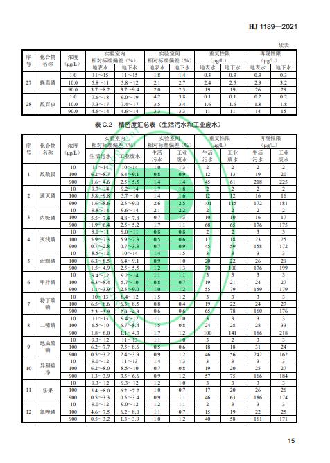 生态环境部发布《水质叠氮化物的测定 分光光度法》 2022年4月1日起施行