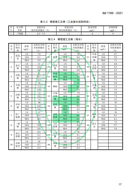 生态环境部发布《水质叠氮化物的测定 分光光度法》 2022年4月1日起施行