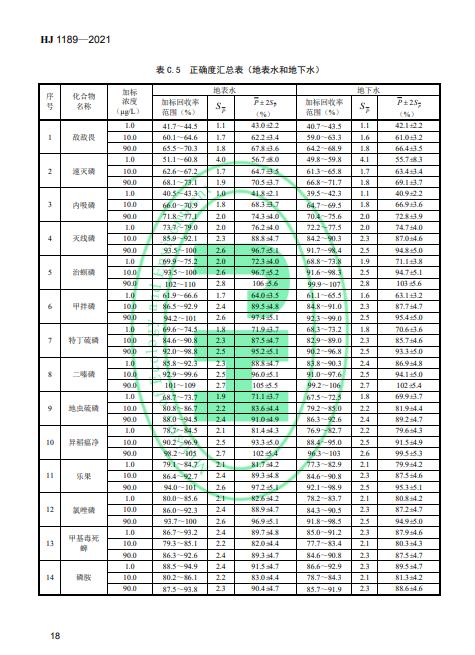 生态环境部发布《水质叠氮化物的测定 分光光度法》 2022年4月1日起施行