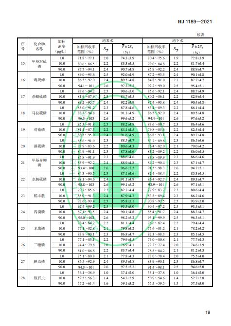 生态环境部发布《水质叠氮化物的测定 分光光度法》 2022年4月1日起施行