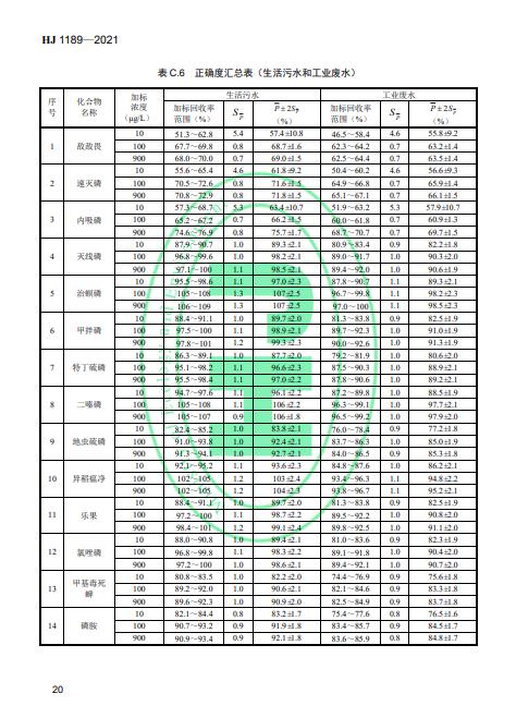 生态环境部发布《水质叠氮化物的测定 分光光度法》 2022年4月1日起施行