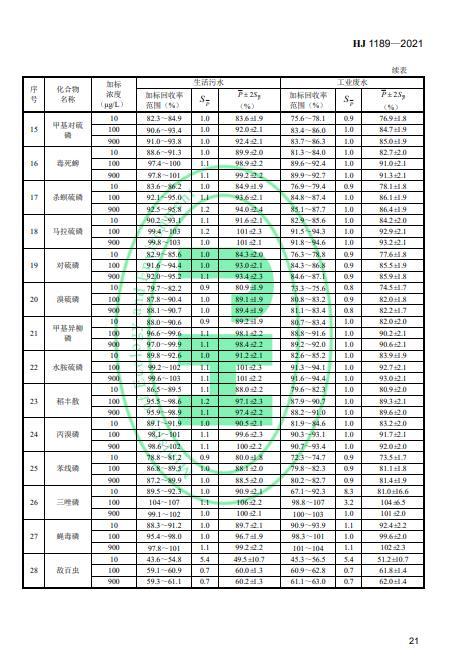 生态环境部发布《水质叠氮化物的测定 分光光度法》 2022年4月1日起施行