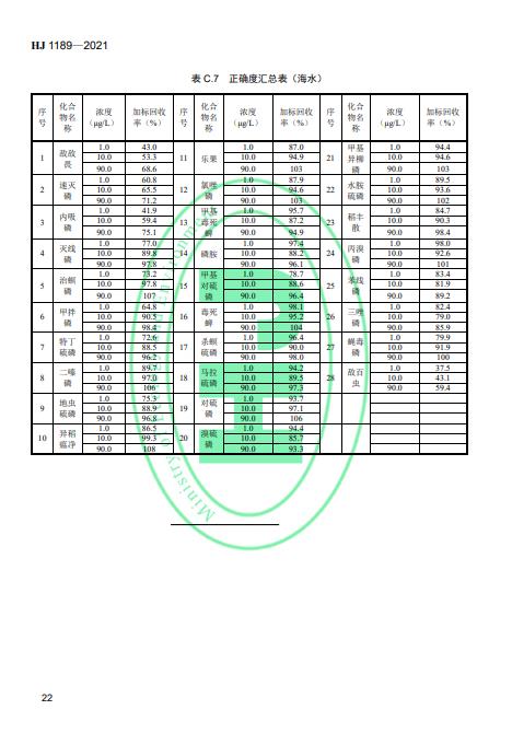 生态环境部发布《水质叠氮化物的测定 分光光度法》 2022年4月1日起施行