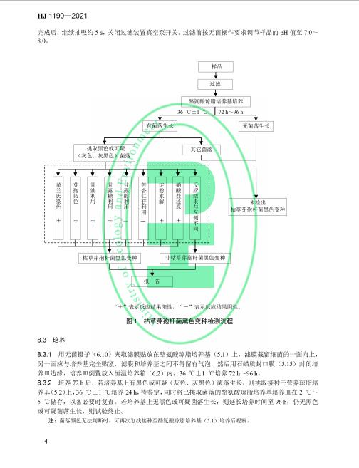 生态环境部发布《水质 灭菌生物指示物（枯草芽孢杆菌 黑色变种）的鉴定 生物学检测法》