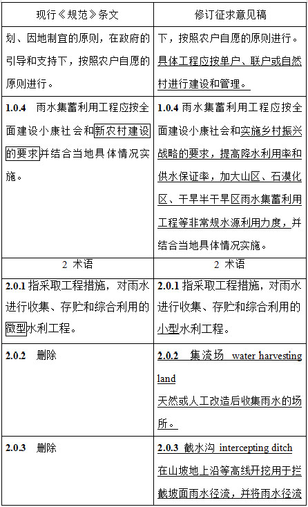 住建部关于《雨水集蓄利用工程技术规范（局部修订条文征求意见稿)》公开征求意见