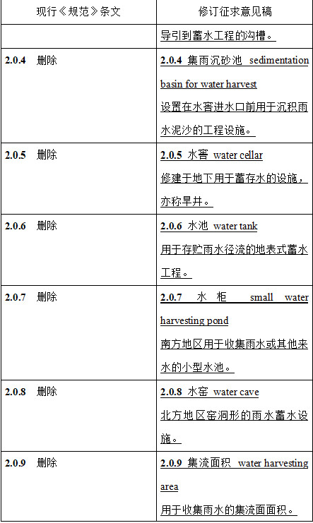 住建部关于《雨水集蓄利用工程技术规范（局部修订条文征求意见稿)》公开征求意见