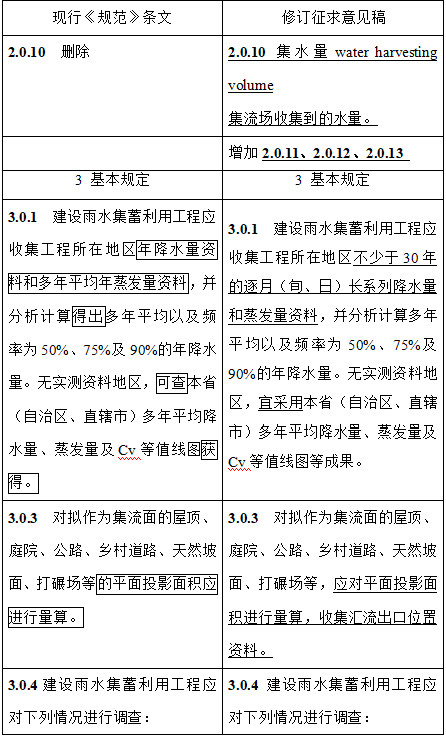 住建部关于《雨水集蓄利用工程技术规范（局部修订条文征求意见稿)》公开征求意见