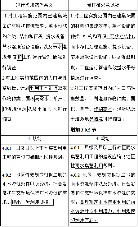 住建部关于《雨水集蓄利用工程技术规范（局部修订条文征求意见稿)》公开征求意见