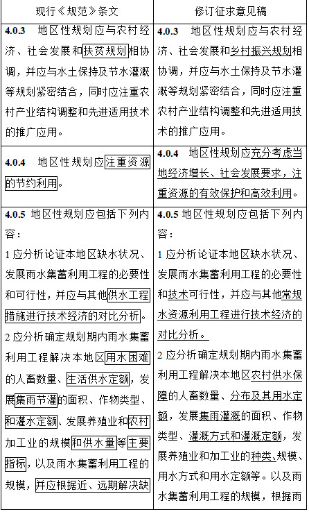 住建部关于《雨水集蓄利用工程技术规范（局部修订条文征求意见稿)》公开征求意见