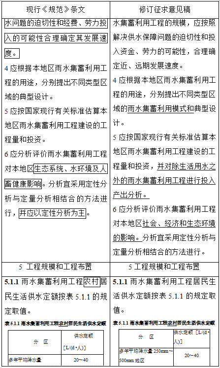 住建部关于《雨水集蓄利用工程技术规范（局部修订条文征求意见稿)》公开征求意见