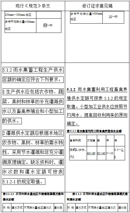 住建部关于《雨水集蓄利用工程技术规范（局部修订条文征求意见稿)》公开征求意见
