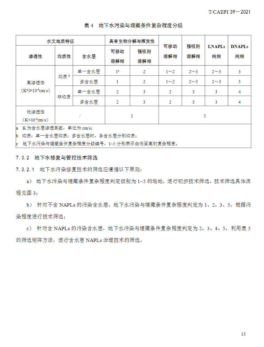 中国环境保护产业协会发布《石油化工企业场地地下水污染防治技术指南》