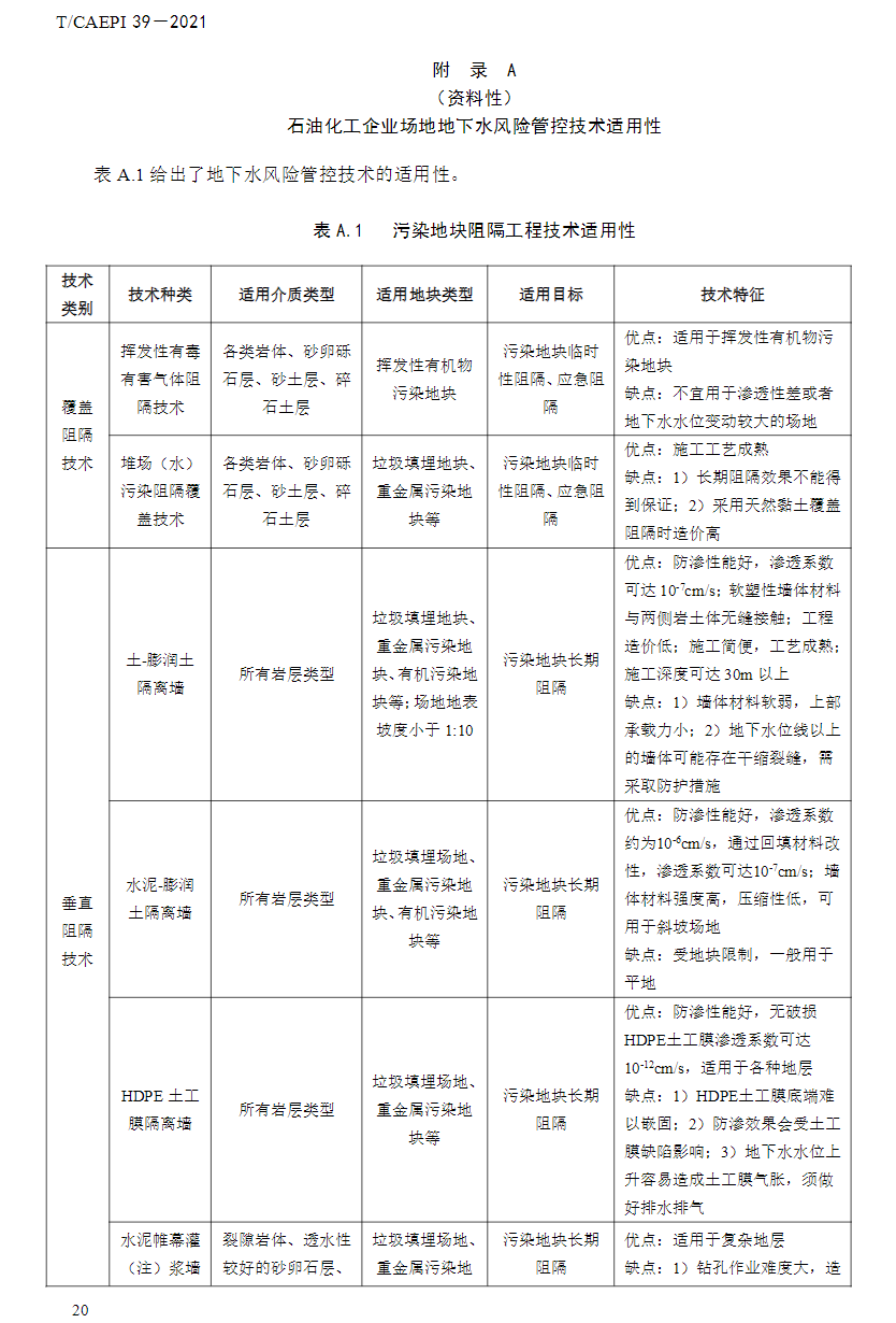 中国环境保护产业协会发布《石油化工企业场地地下水污染防治技术指南》