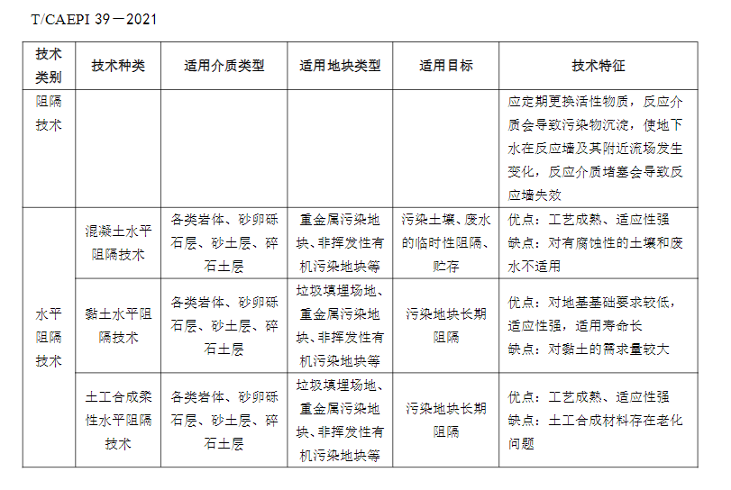 中国环境保护产业协会发布《石油化工企业场地地下水污染防治技术指南》
