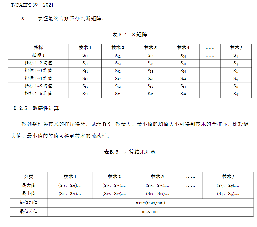 中国环境保护产业协会发布《石油化工企业场地地下水污染防治技术指南》