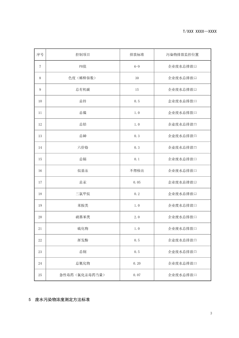天津市环保产品促进会关于《化学合成类制药工业水污染物排放标准》等六项团体标准征求意见的通知