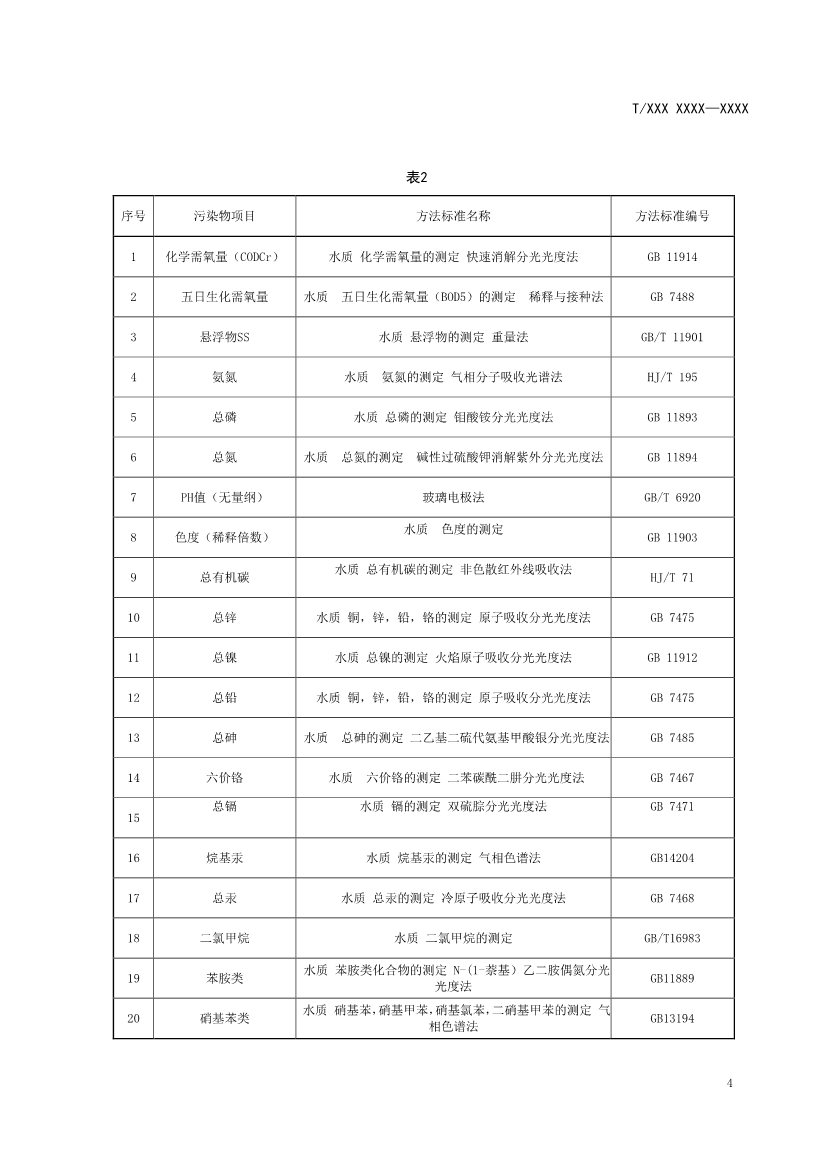 天津市环保产品促进会关于《化学合成类制药工业水污染物排放标准》等六项团体标准征求意见的通知