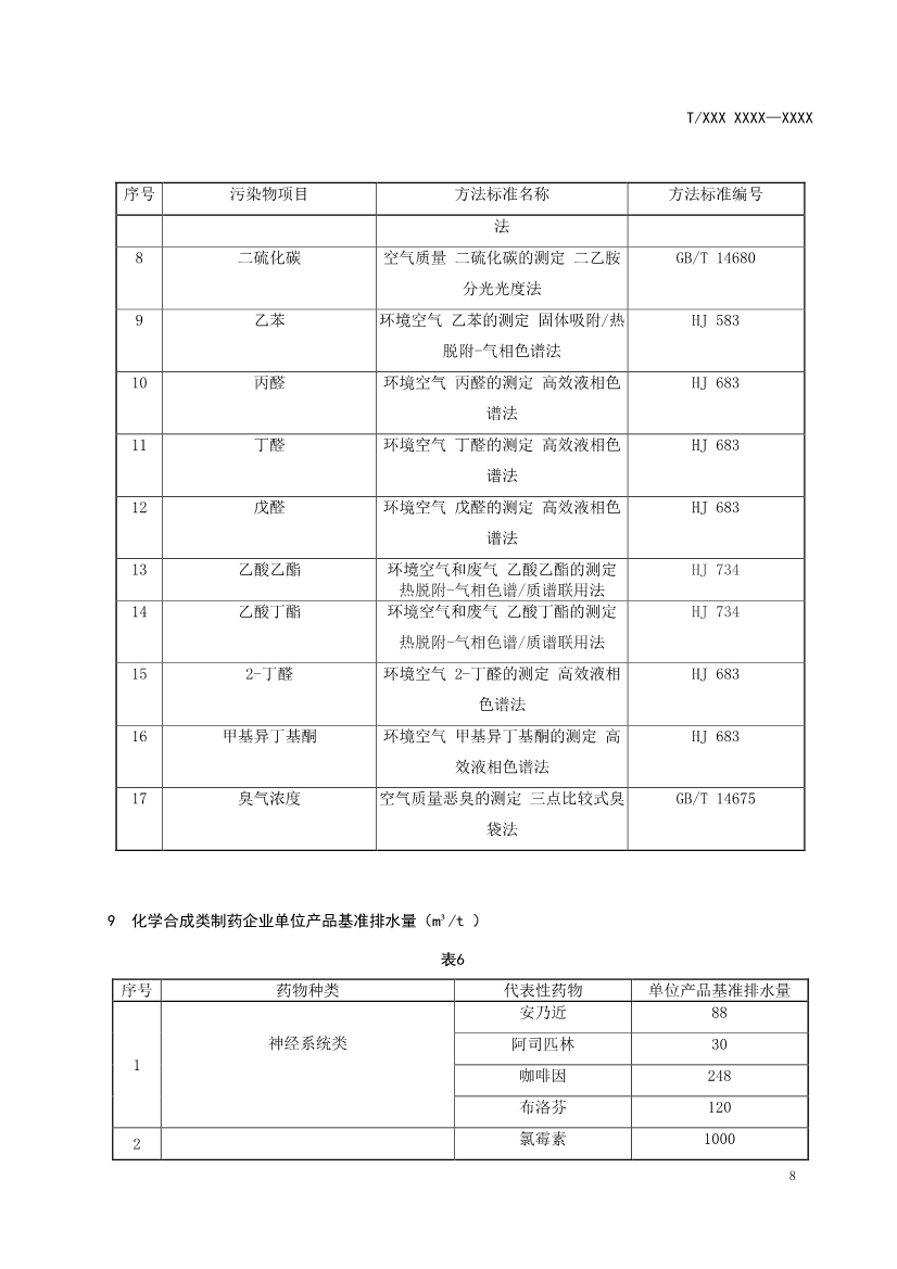 天津市环保产品促进会关于《化学合成类制药工业水污染物排放标准》等六项团体标准征求意见的通知