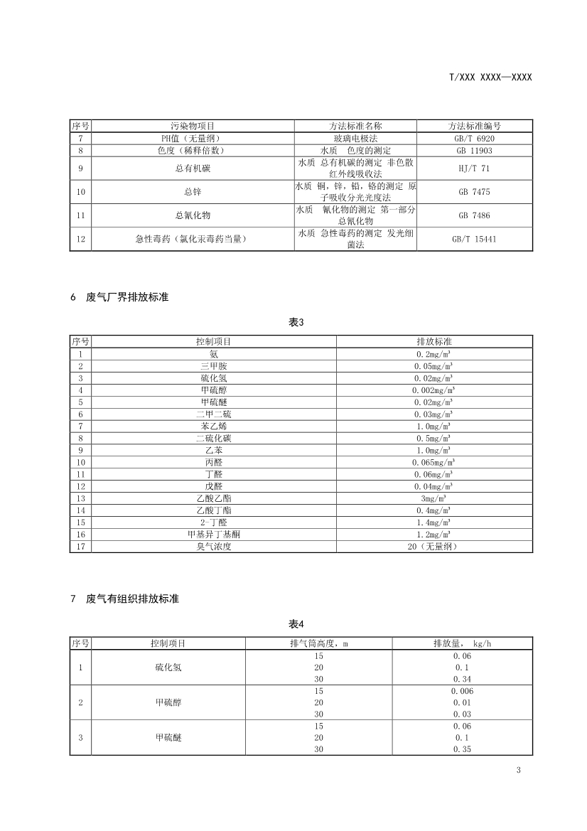 天津市环保产品促进会关于《化学合成类制药工业水污染物排放标准》等六项团体标准征求意见的通知