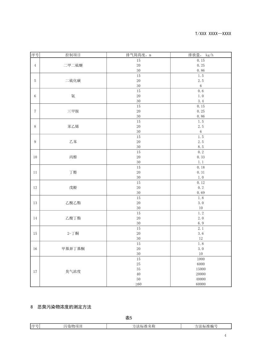 天津市环保产品促进会关于《化学合成类制药工业水污染物排放标准》等六项团体标准征求意见的通知