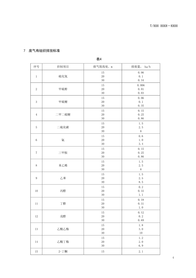 天津市环保产品促进会关于《化学合成类制药工业水污染物排放标准》等六项团体标准征求意见的通知