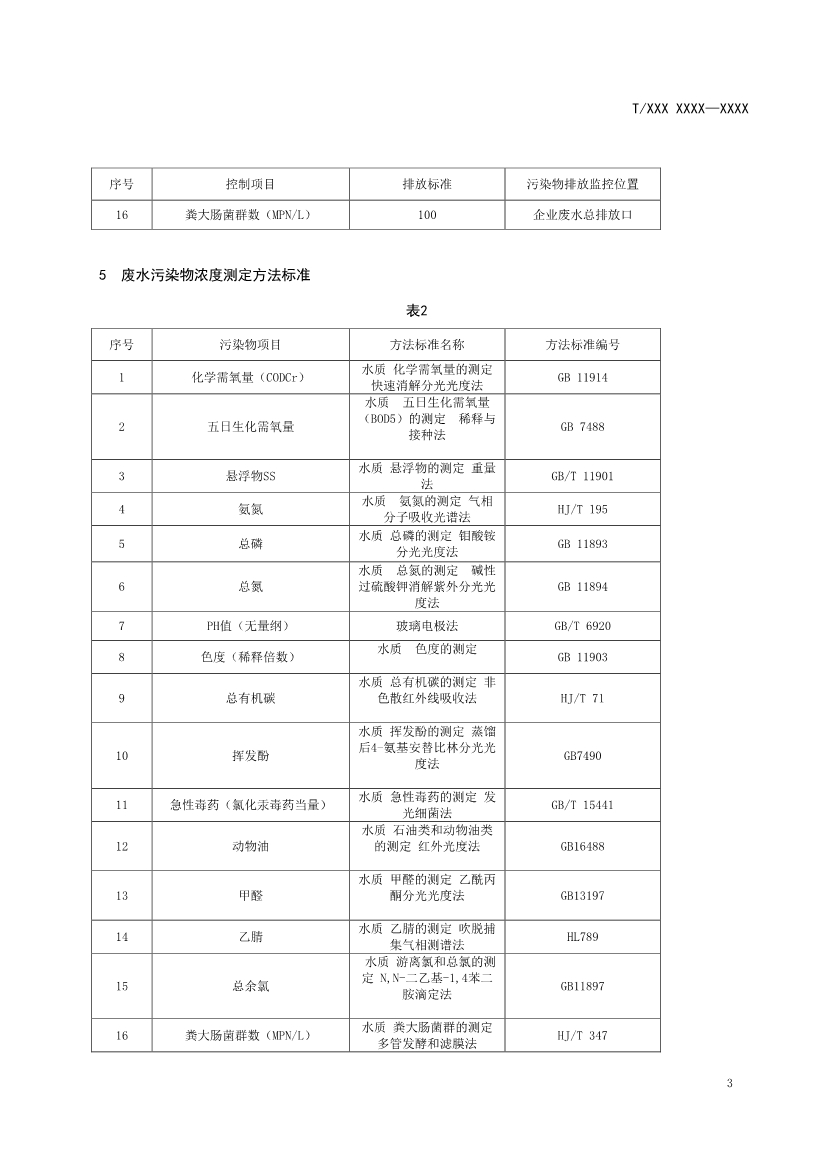 天津市环保产品促进会关于《化学合成类制药工业水污染物排放标准》等六项团体标准征求意见的通知