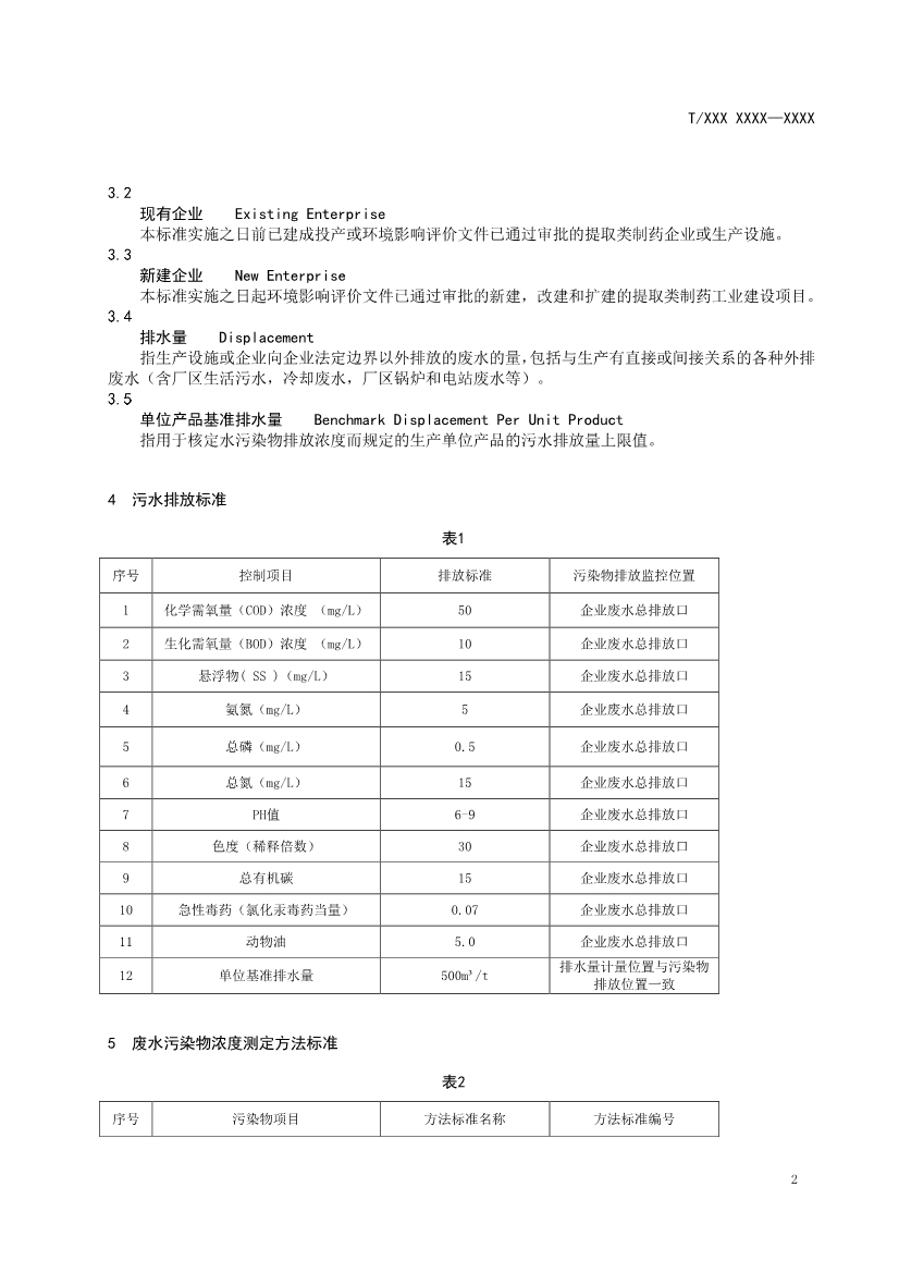 天津市环保产品促进会关于《化学合成类制药工业水污染物排放标准》等六项团体标准征求意见的通知