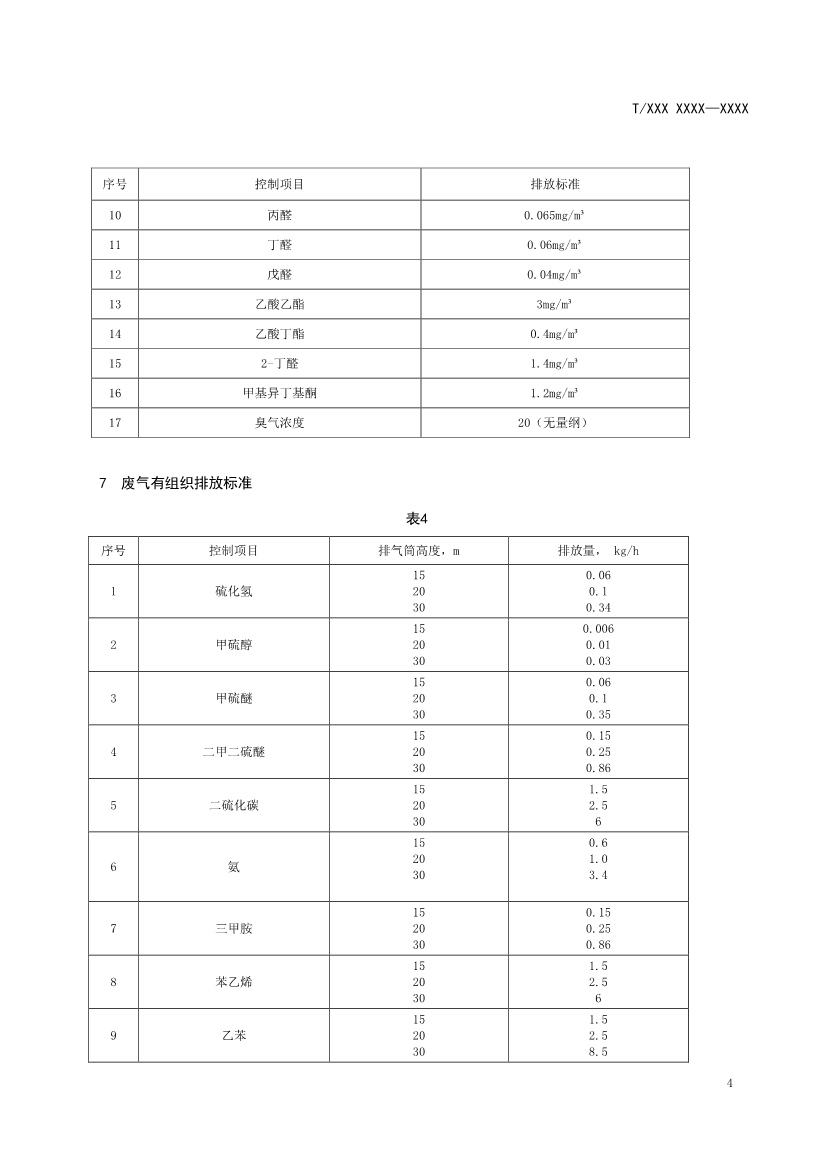 天津市环保产品促进会关于《化学合成类制药工业水污染物排放标准》等六项团体标准征求意见的通知
