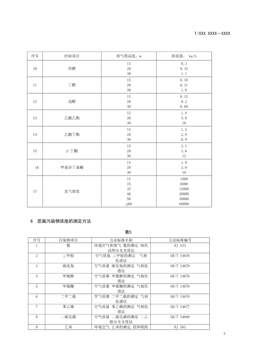 天津市环保产品促进会关于《化学合成类制药工业水污染物排放标准》等六项团体标准征求意见的通知