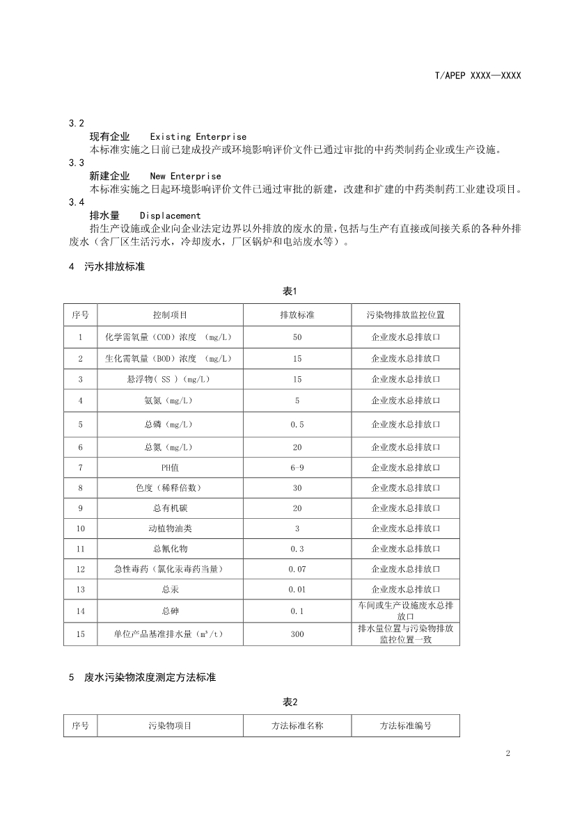 天津市环保产品促进会关于《化学合成类制药工业水污染物排放标准》等六项团体标准征求意见的通知