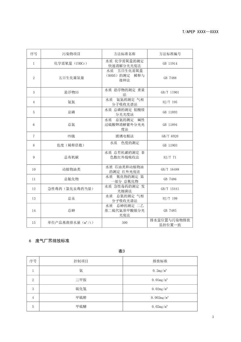 天津市环保产品促进会关于《化学合成类制药工业水污染物排放标准》等六项团体标准征求意见的通知