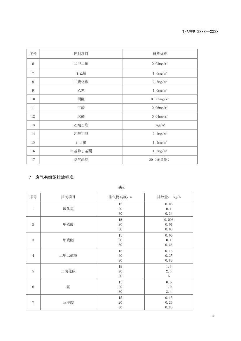 天津市环保产品促进会关于《化学合成类制药工业水污染物排放标准》等六项团体标准征求意见的通知