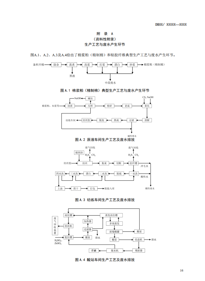 新疆地方标准《棉浆粕和粘胶纤维工业废水治理工程技术规范》征求意见