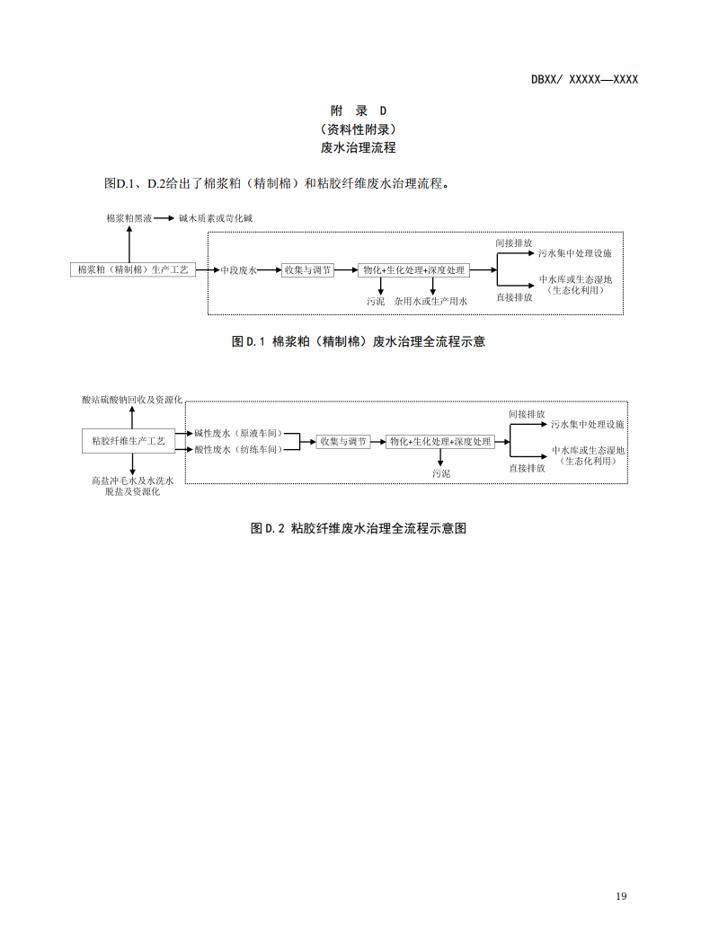 新疆地方标准《棉浆粕和粘胶纤维工业废水治理工程技术规范》征求意见