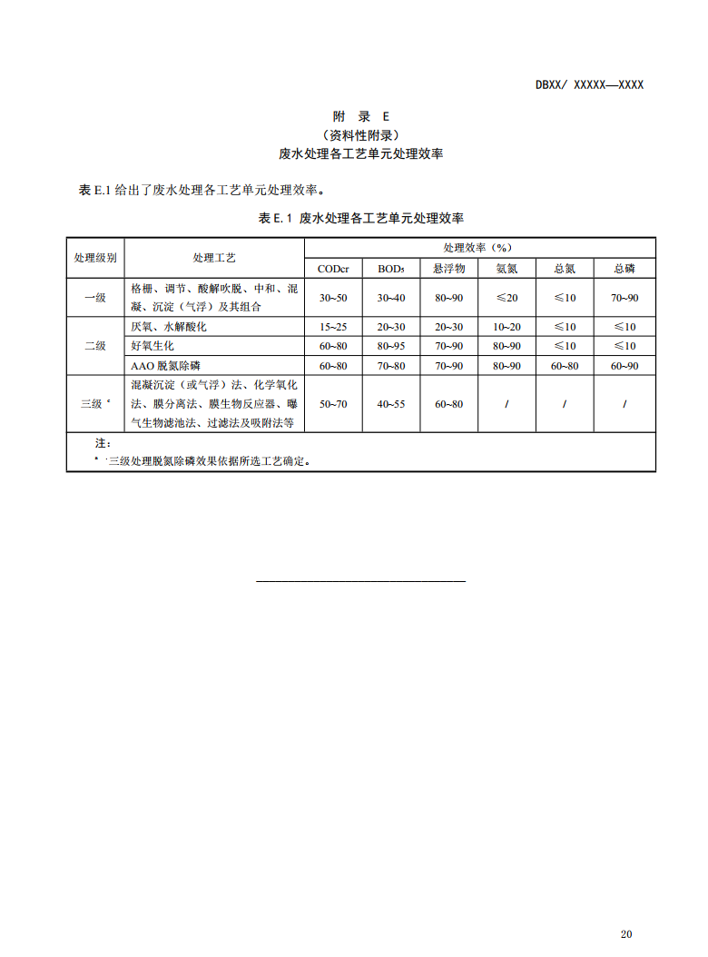 新疆地方标准《棉浆粕和粘胶纤维工业废水治理工程技术规范》征求意见