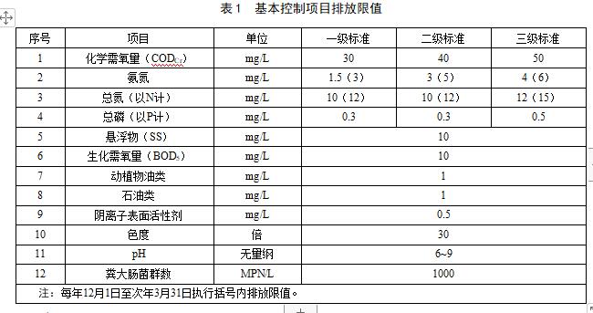 江苏城镇污水处理厂污染物排放标准（征求意见稿）