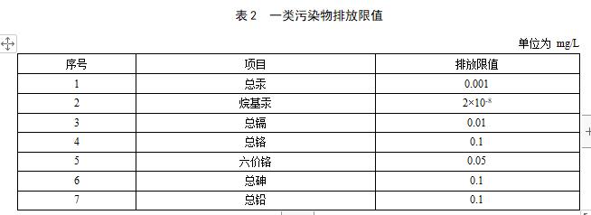 江苏城镇污水处理厂污染物排放标准（征求意见稿）