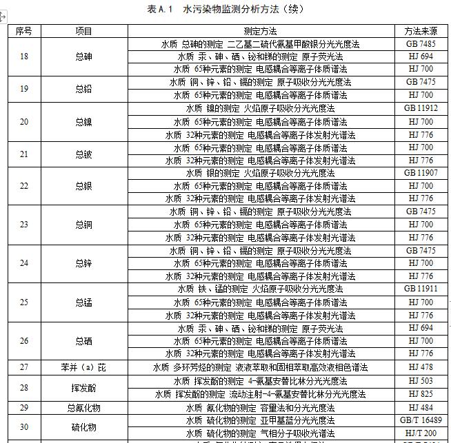 江苏城镇污水处理厂污染物排放标准（征求意见稿）