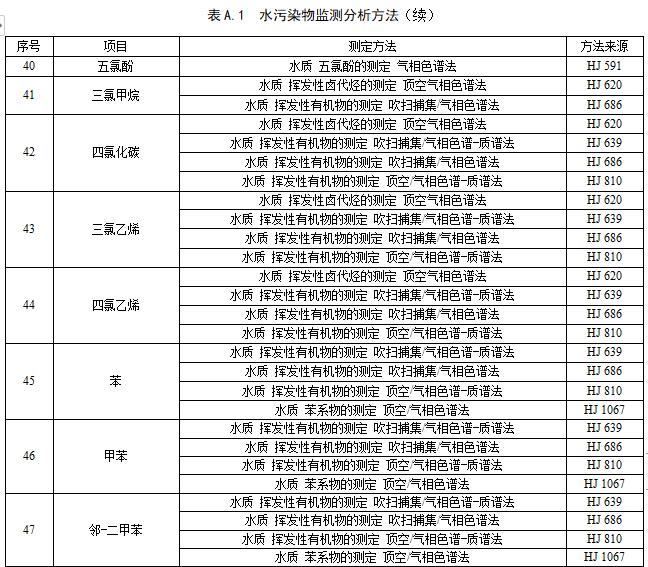 江苏城镇污水处理厂污染物排放标准（征求意见稿）