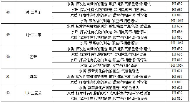 江苏城镇污水处理厂污染物排放标准（征求意见稿）
