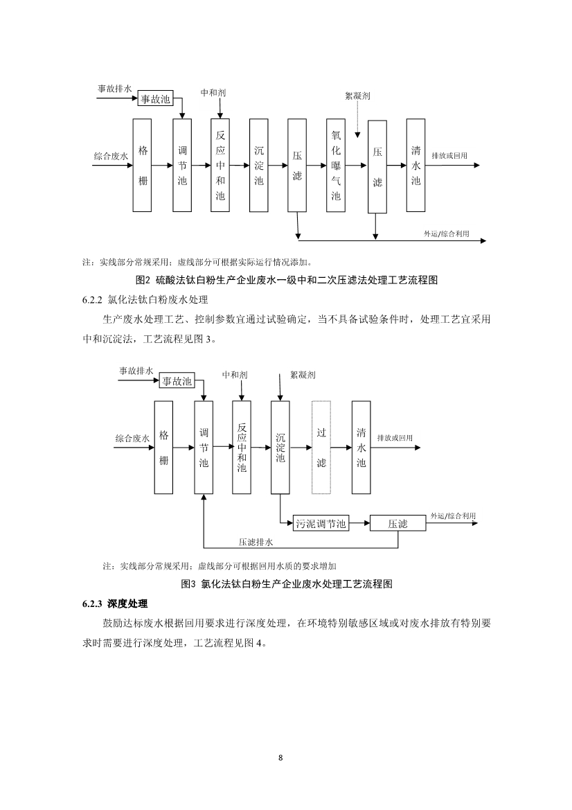 钛白粉工业废水治理工程技术规范（征求意见稿）