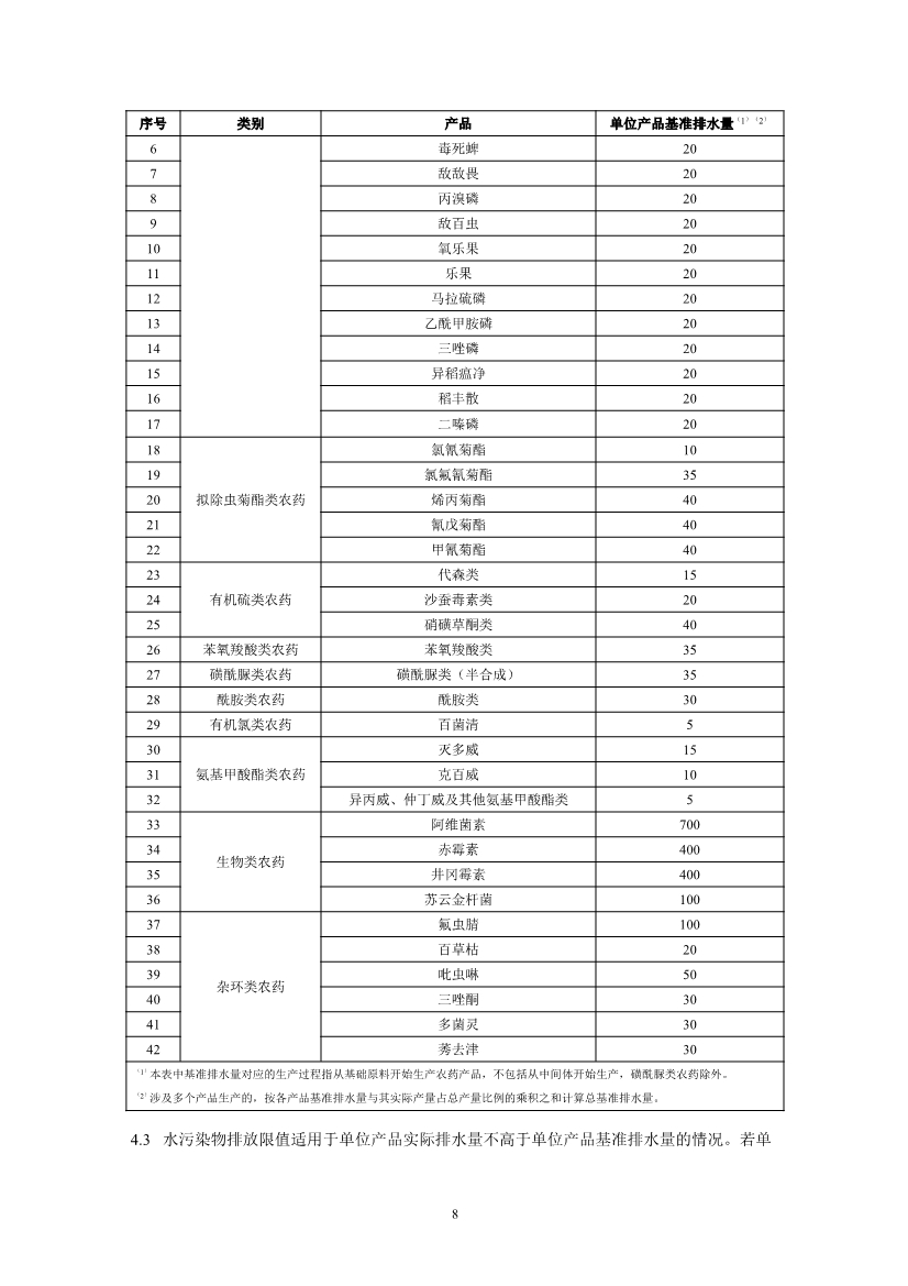 国家标准《农药工业水污染物排放标准（二次征求意见稿）》