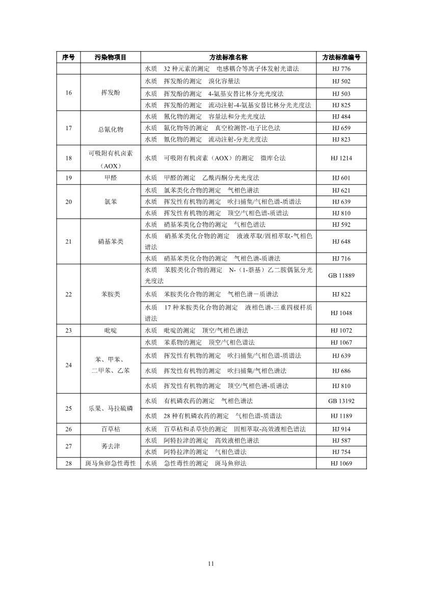 国家标准《农药工业水污染物排放标准（二次征求意见稿）》