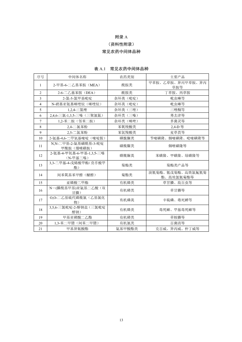 国家标准《农药工业水污染物排放标准（二次征求意见稿）》
