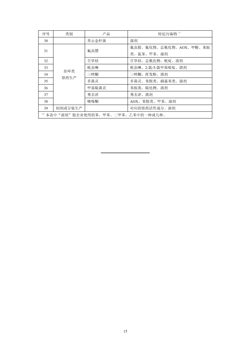 国家标准《农药工业水污染物排放标准（二次征求意见稿）》