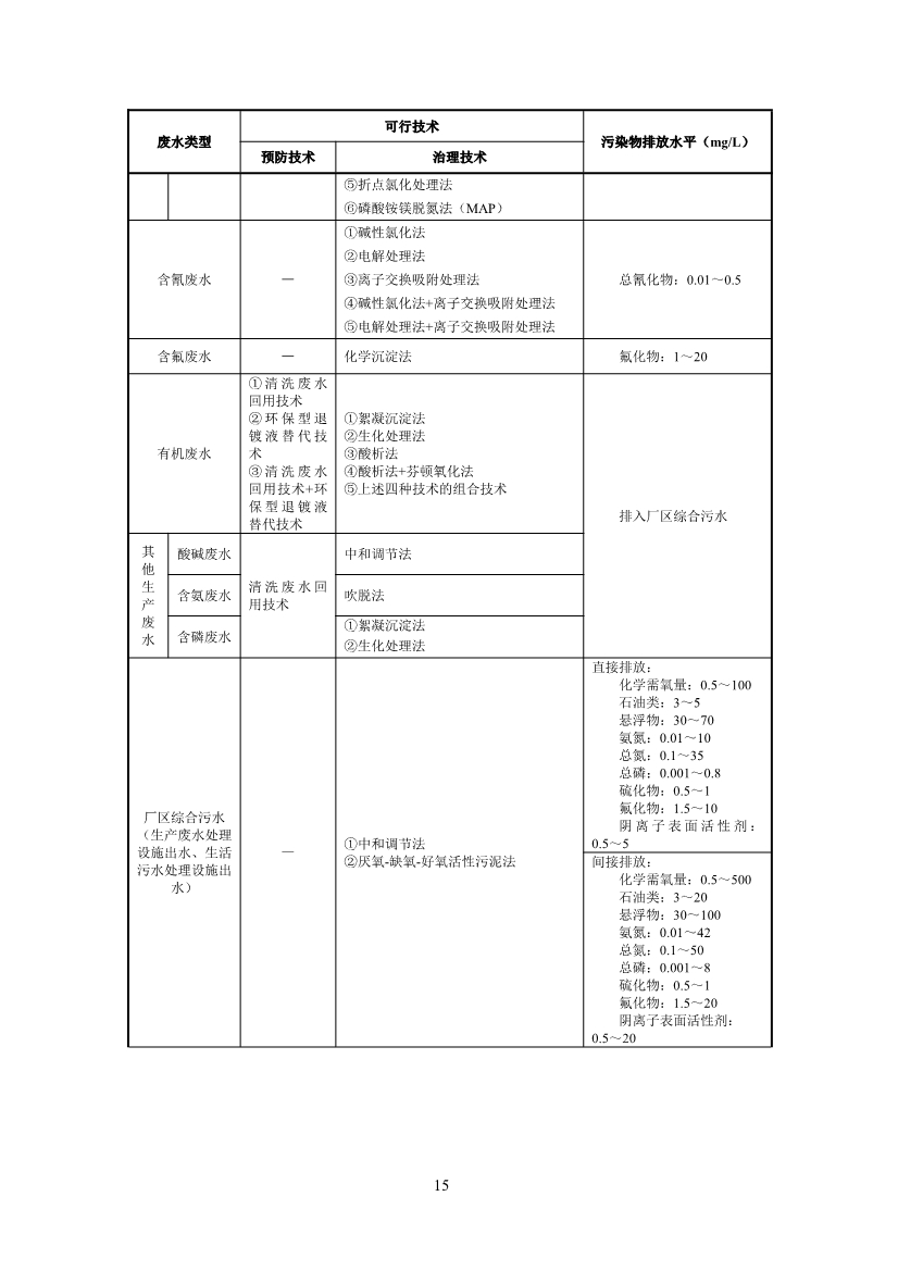 环境部：国家生态环境标准《电子工业水污染防治可行技术指南（征求意见稿）》公开征求意见